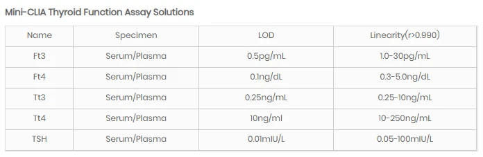 Thyroid Function